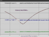 SZ Herculi Plot 7-21-07 annotated  Light curve plot of eclipsing binary SZ Herculi 7-21-2007